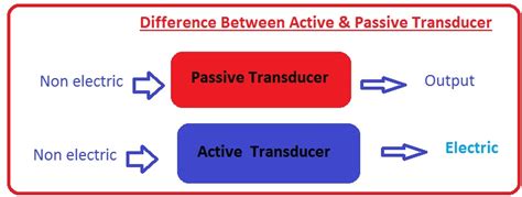 What Is The Difference Between Active Passive