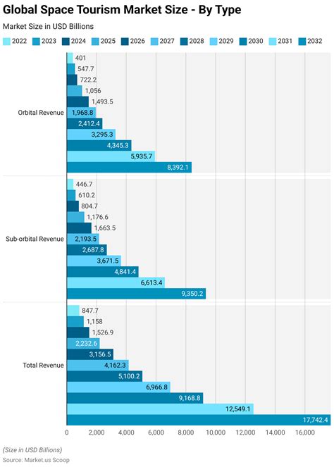 Space Tourism Statistics and Facts (2025)