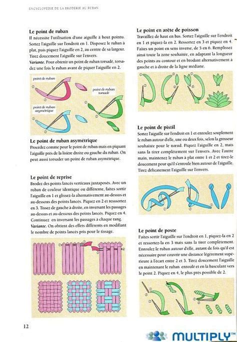 Articles de salvinacreation taggés broderie au ruban Page 3 Les