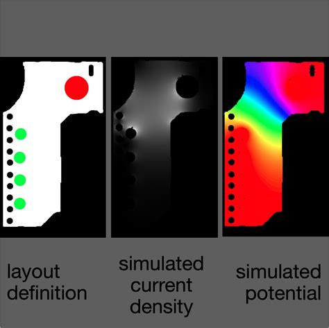 2D Electric field simulation — Software