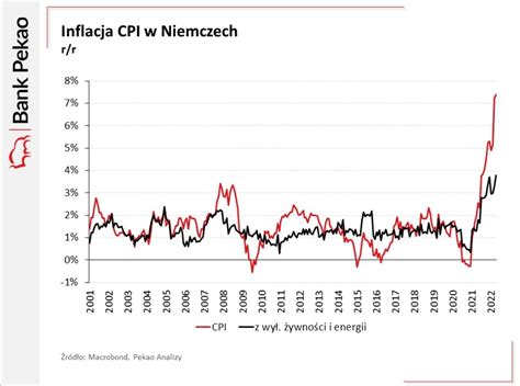 Inflacja W Niemcy Dawn Aguilar