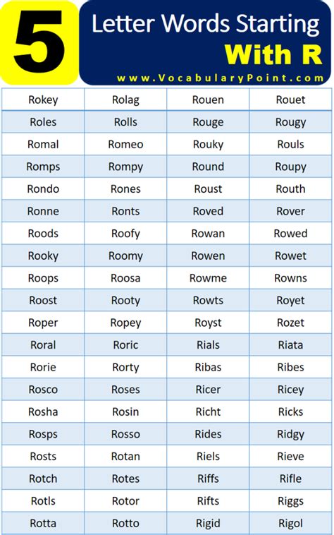 5 Letter Words Starting With R Vocabulary Point