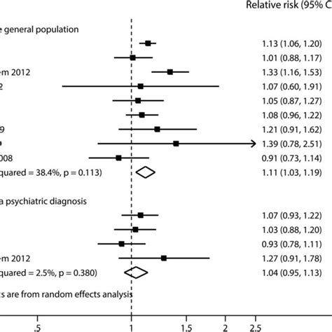 Risk Of Major Congenital Anomalies In Infants According To Maternal Download Scientific