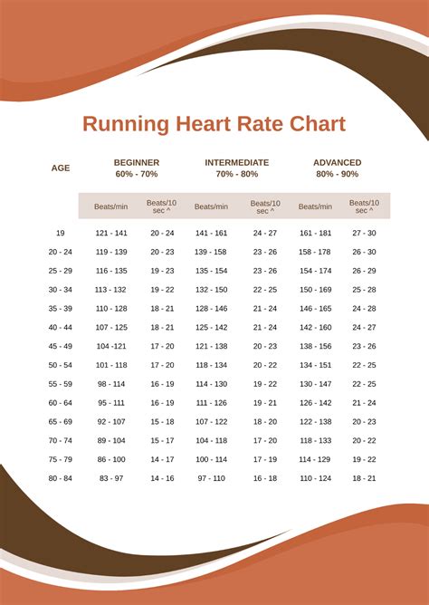 Free Running Heart Rate Chart Template Edit Online And Download