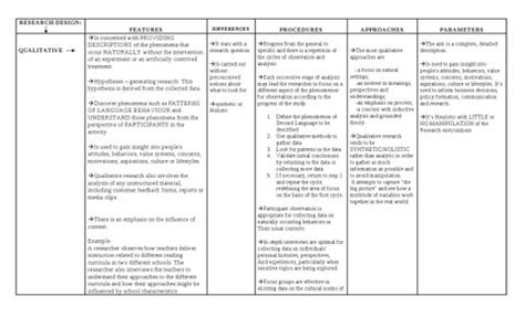 Qualitative vs Descriptive Research by Diana Velasquez - Issuu