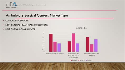 Ppt Ambulatory Surgical Centers Market Powerpoint Presentation Free