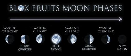 Full Moon Blox Fruits Wiki Fandom