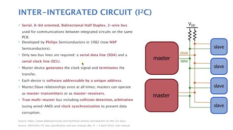 الدرس ٤١ Inter Integrated Circuit Bus I2C YouTube