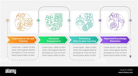 Mod Le D Infographie Sur Les Avantages Du Microlearning Image