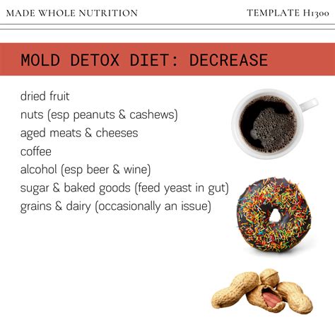 A Mold Detox Diet for TOXIC MOLD SYNDROME — Functional Health Research ...