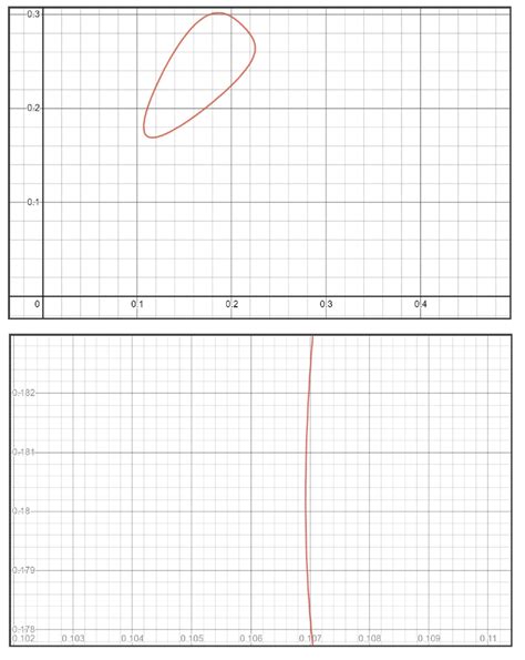 In both figures, the horizontal axis represents the β −coordinate, and ...