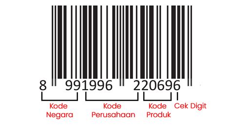 Label Barcode Jenis Dan Ukuran Untuk Toko Retail Dealpos Blog