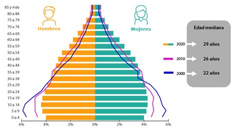 Número de habitantes Cuéntame de México