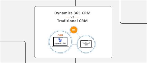Web XRM Vs. Traditional CRM: Which One Does Your Business Need?