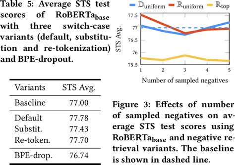 Figure 1 From Improving Contrastive Learning Of Sentence Embeddings