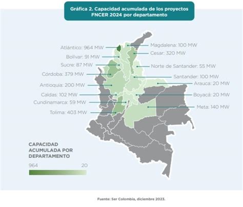 Trece proyectos de energía solar fotovoltaica PV entrarán en 2024 en