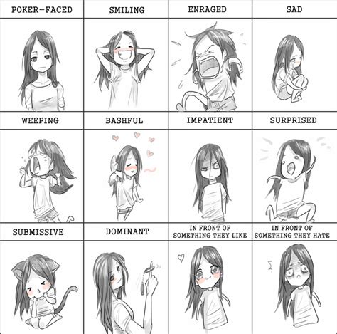 Emotions Meme : Myself | Facial expressions drawing, Emotions, Drawing ...