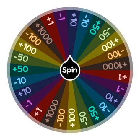 Points | Spin The Wheel App