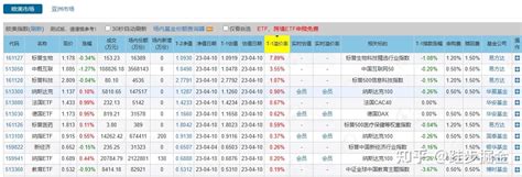 Lof 基金套利详解 知乎