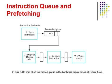 Computer architecture pipelining