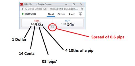 How To Read Currency Pairs Forex Quotes Explained