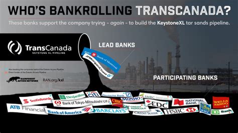 Banktrack Whos Bankrolling Transcanada