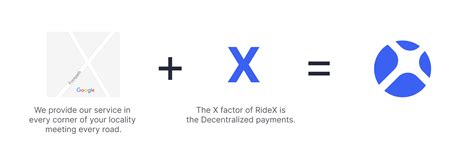 RideX | Taxi service on Ethereum Blockchain — a Design case study