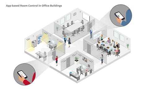 Infsoft Use Case App Based Room Control In Office Buildings