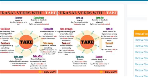 Sally S Grammar In English Phrasal Verbs