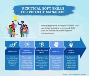 What Is Digital Project Management Ultimate Guide