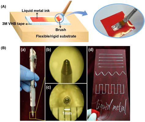 Micromachines Free Full Text Recent Advancements In Liquid Metal