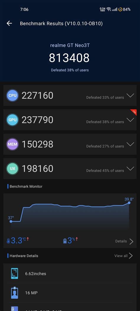 AnTuTu 10 Scores Of Realme GT Neo 3T NR Benchmark