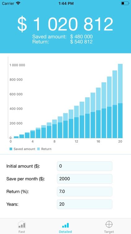 Compound Interest Graph by Zakrisdal Tech AB