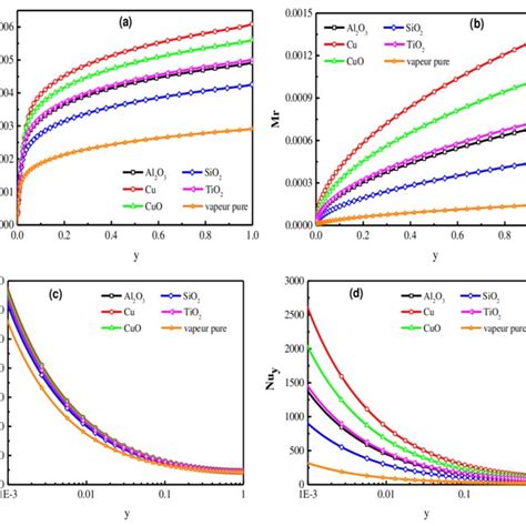 Thermophysical Properties Of Nanoparticles Download Scientific Diagram