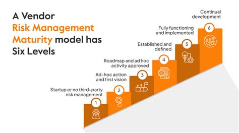 What Is Vendor Risk Management A Complete Guide