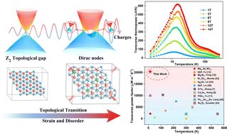 Giant Transverse Thermoelectric Effect Induced By Topological