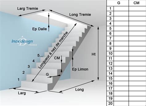 Comment Prendre Ses Mesures De Rampe Escalier Calcul Escalier