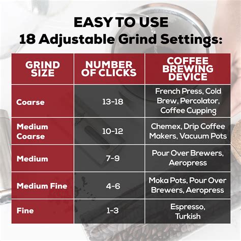 Manual Coffee Bean Grinder With Adjustable Settings Patented Conical