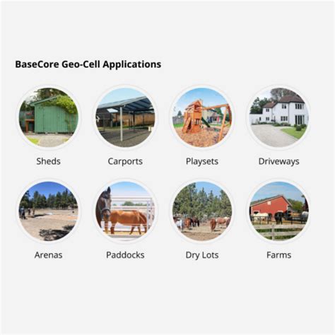 Inch Basecore Hd Geocell Backyard Bases