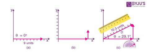 Free adding and subtracting vectors graphically, Download Free adding ...