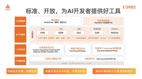 阿里灵杰：与开发者一起推动ai创新落地 阿里云开发者社区