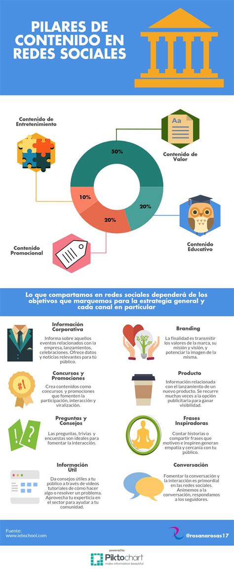 Pilares De Contenido En Redes Sociales [infografía] Actualizado 2021