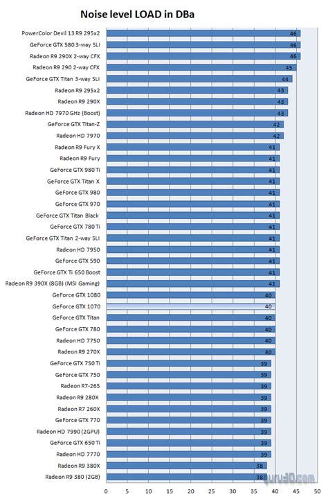 Nvidia GeForce GTX 1070 review