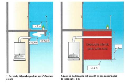 R Gles D Implantation De La Ventouse Avec Une Chaudi Re Gaz