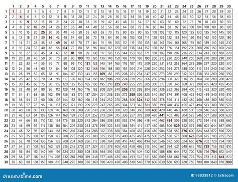 Multiplication Chart 30x30 Printable