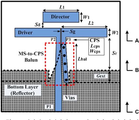 Figure From Design Of Compact And Broadband Quasi Yagi Antenna Using