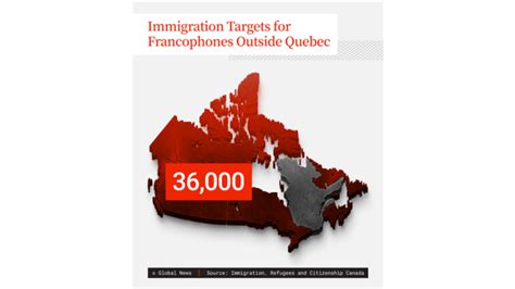 Who Are The 500000 Immigrants Headed To Canada A Look At The Numbers