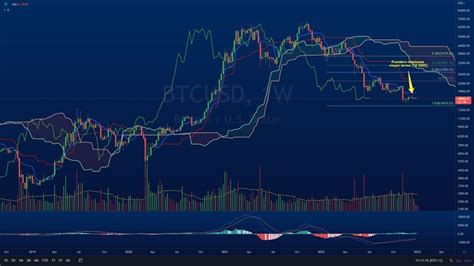 LE BITCOIN S ENVOLE BILAN MENSUEL COPY TRADING Crypto Facile