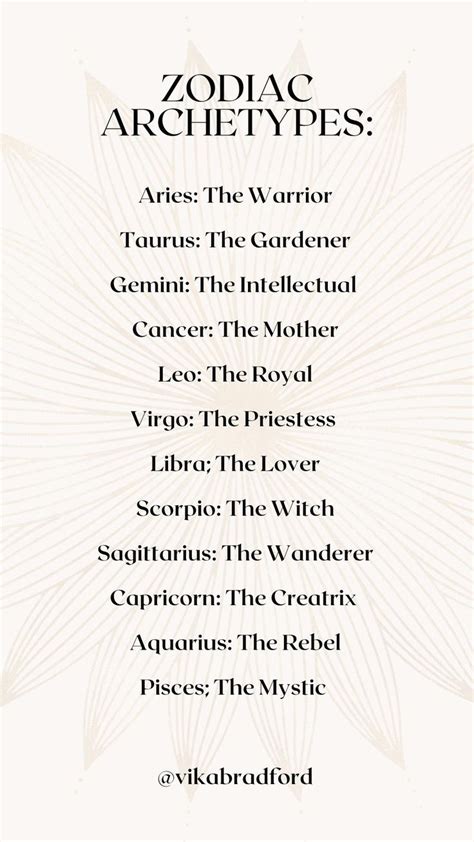 Zodiac Archetypes And Birth Chart Astrology