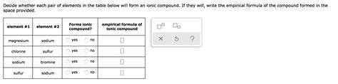 Does Sulfur And Bromine Form An Ionic Compound